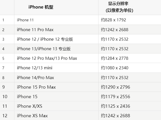 苹会同果维修分享iPhone主屏幕壁纸显得模糊怎么办