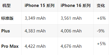 会同苹果16维修分享iPhone16/Pro系列机模再曝光