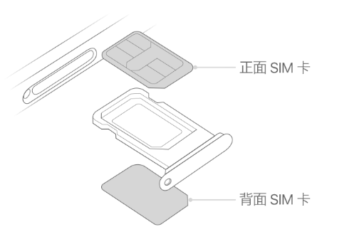 会同苹果15维修分享iPhone15出现'无SIM卡'怎么办 