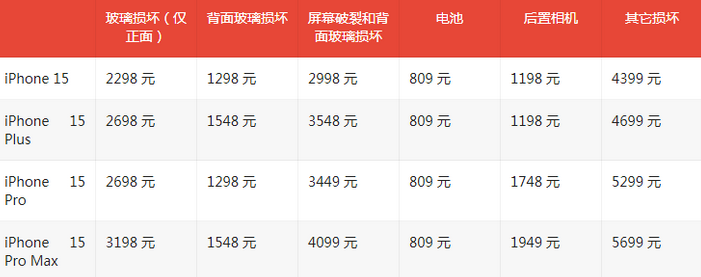 会同苹果15维修站中心分享修iPhone15划算吗